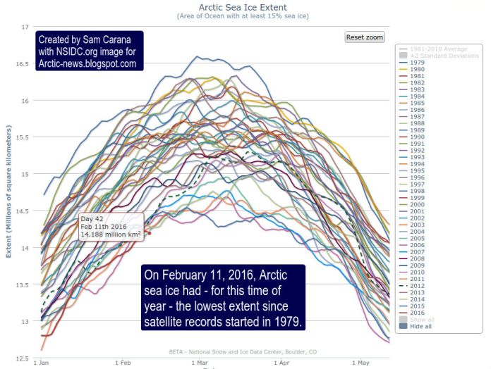 Gelo do mar no Ártico no recorde mais baixo