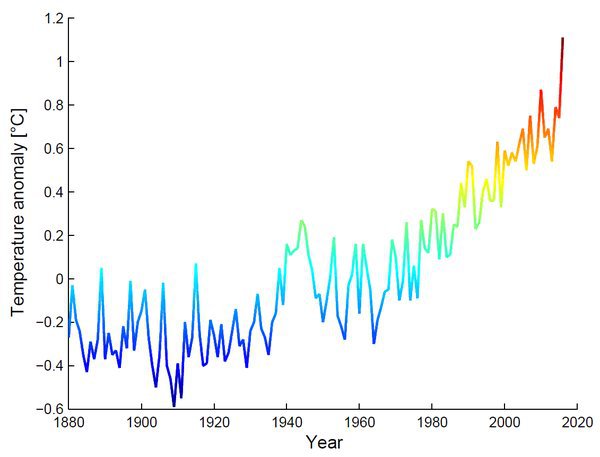 Anomalia da temperatura de Abril em comparação com anos anteriores